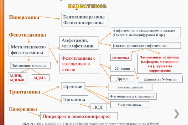 Где найти рабочую ссылку кракен