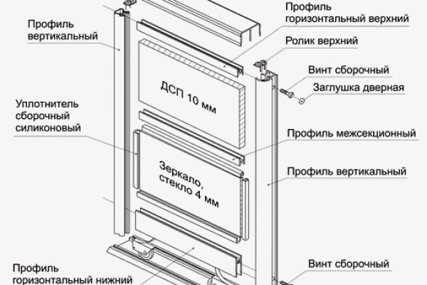 Kraken ссылка зеркало krakentor site